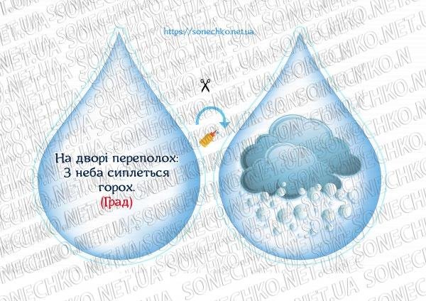 Дидактична гра "Загадку відгадай-краплинку повертай. Вода"