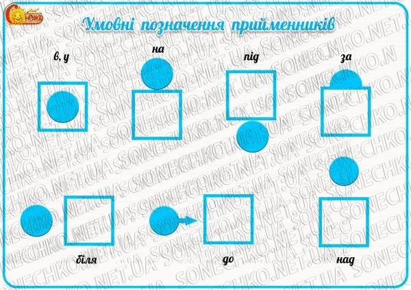 Дидактична гра "Цікаві речення" Тварини. Птахи.