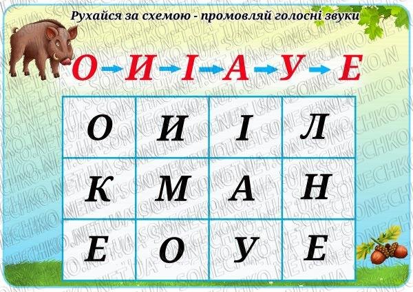 Дидактична гра "Рухайся за схемою-називай літери"