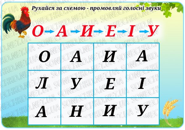 Дидактична гра "Рухайся за схемою-називай літери"