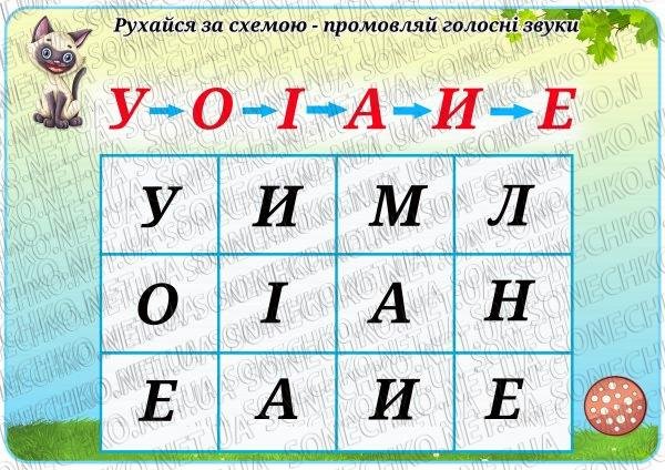 Дидактична гра "Рухайся за схемою-називай літери"