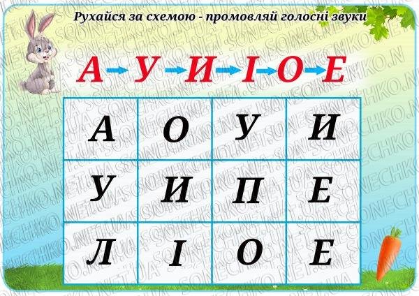 Дидактична гра "Рухайся за схемою-називай літери"