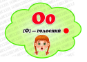 Навчальні матеріали "Перші кроки до читання. Літера О"