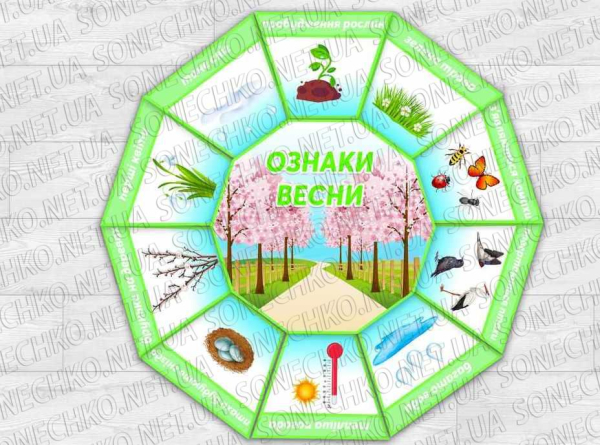 Дидактична гра "Ознаки весни"