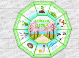 Дидактична гра "Ознаки весни"