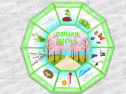 Дидактична гра "Ознаки весни"