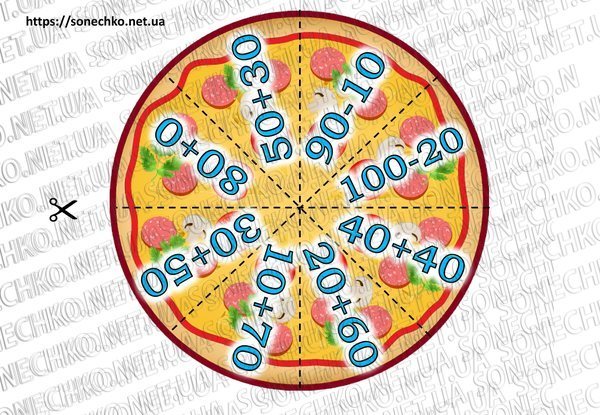 Дидактична гра "Математична піца". Варіант 2.
